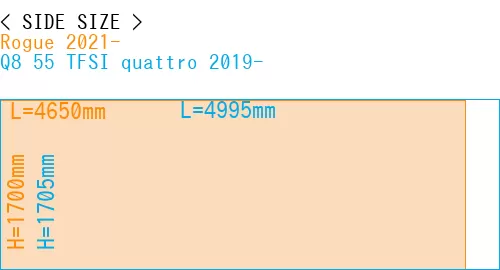 #Rogue 2021- + Q8 55 TFSI quattro 2019-
